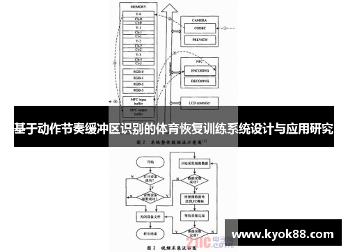 基于动作节奏缓冲区识别的体育恢复训练系统设计与应用研究