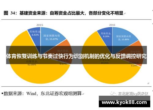 体育恢复训练与节奏过快行为识别机制的优化与反馈调控研究