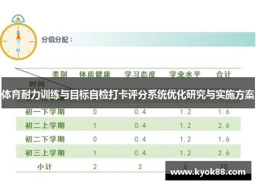 体育耐力训练与目标自检打卡评分系统优化研究与实施方案