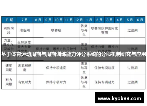 基于体育运动周期与周期训练能力评分系统的分段机制研究与应用